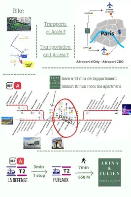 Plan de l'établissement Arina & Julien La Défense-Paris