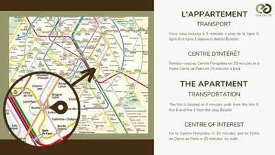 Plan de l'établissement Typical Parisian Apartment in Le Marais#4 pers