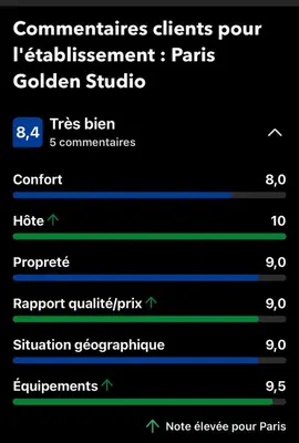 Plan de l'établissement Paris Golden Studio