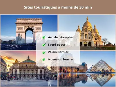 Lieu d'intérêt à proximité de l'appartement