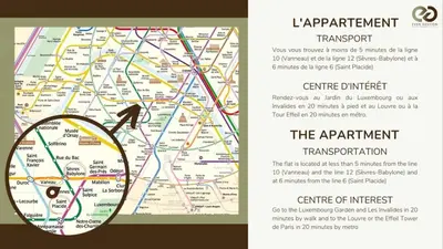 Plan de l'établissement 2D Studio Luxembourg Garden Bon Marché Necker