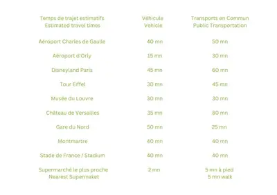 Plan de l'établissement Luxe Neuf - Parking Rue Gratuit - 4mn à pied Gare RER B Arcueil Cachan - 10mn Paris RERB - AC - Climatisation - Netflix inclus - From 1 to 6 guests