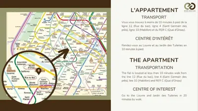 Plan de l'établissement very cozy 2p Louvre--Orsay-- saint-germain-des-pres