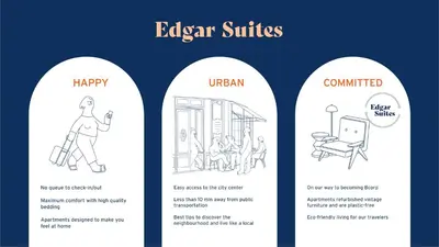 Plan de l'établissement Edgar Suites Vicat - Porte de Versailles