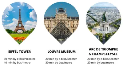 Lieu d'intérêt à proximité de l'appartement