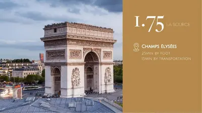 Lieu d'intérêt à proximité de l'appartement